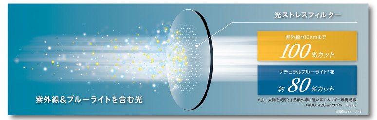 ピュアブルー機能イメージ写真