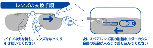 レンズの交換手順の図