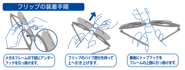 フリップ装着手順の図