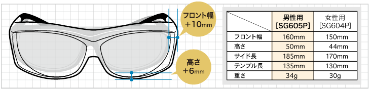 オーバーグラスのサイズ比較