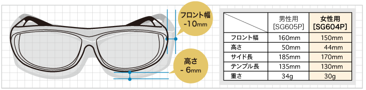オーバーグラスのサイズ比較