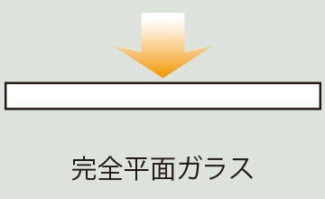 完全平面ガラスレンズ