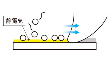 プラスチックレンズ