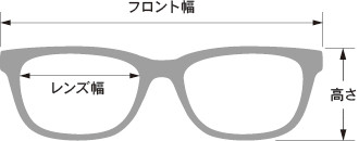 フレームサイズの目安