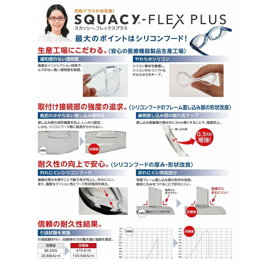 花粉、埃、飛沫から目を守る透明軟らかなシリコンフード
