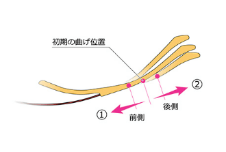 フロントと目の間隔の調整