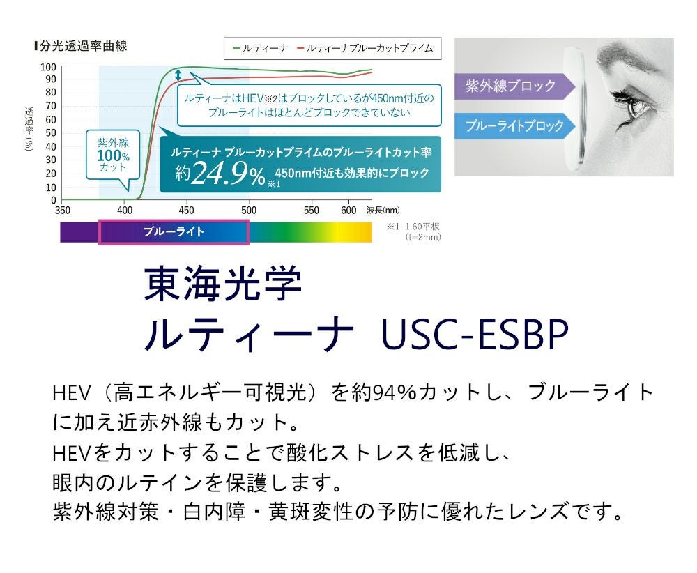 東海光学　ルティーナレンズ